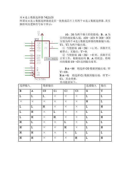 双4选1数据选择器74LS153