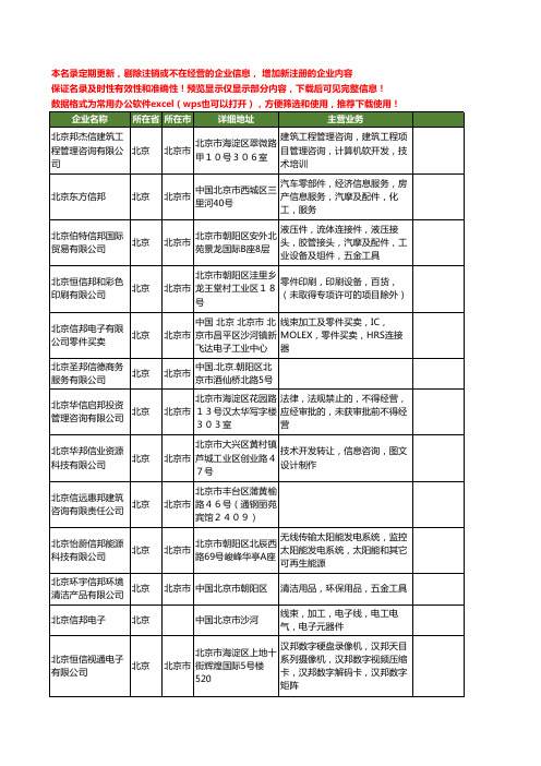 新版全国邦信工商企业公司商家名录名单联系方式大全40家