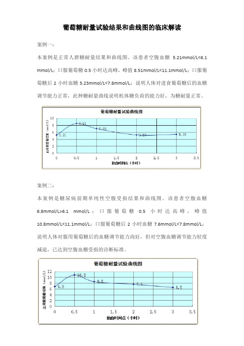 葡萄糖耐量试验结果和曲线图的临床解读