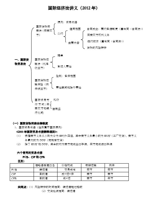 杨帆国际经济法讲义