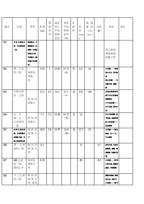 梅西耶星表表格版