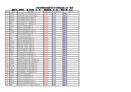 兰洽会深圳代表团6月10日乘坐包机人员一览表