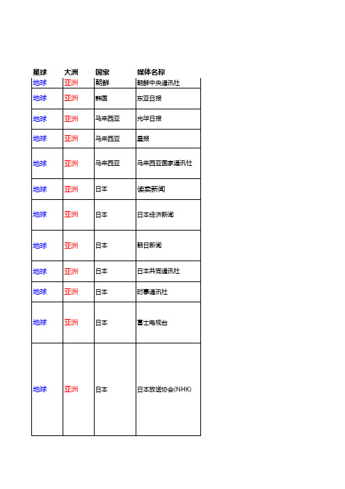 世界著名的新闻通讯社