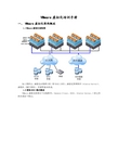 VMware虚拟化配置手册(完整版)