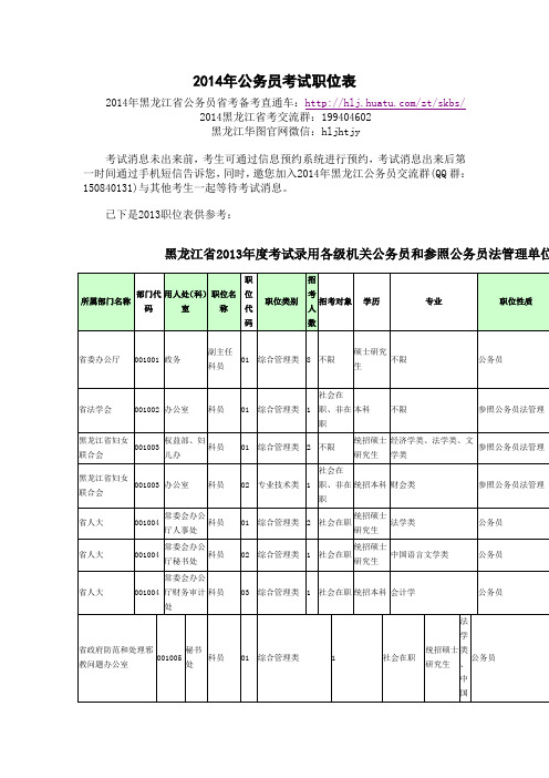 2014年公务员考试职位表