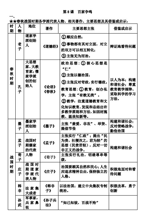 百家争鸣知识点