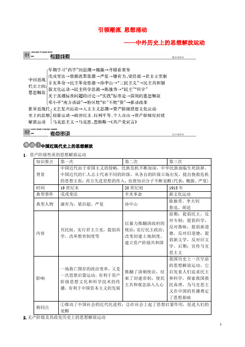 中考历史 引领潮流 思想涌动专题复习之六大专题破解策略6 新人教版