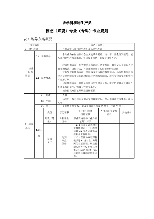 园艺(师资)专业规则说明