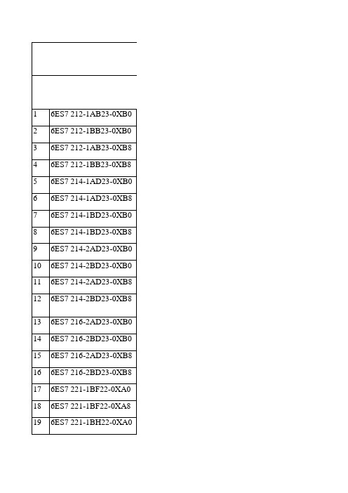 西门子PLC最新面价表