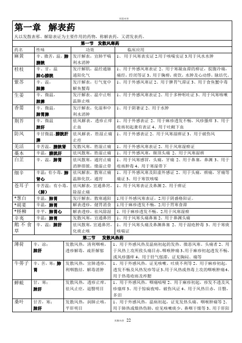 中药药性及应用分类表