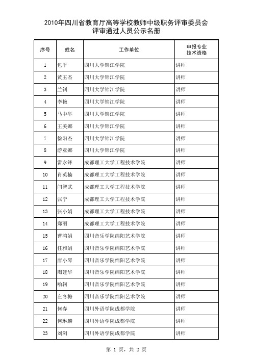 四川省教育厅高等学校教师中级职务评审委员会评审通过人员公示名