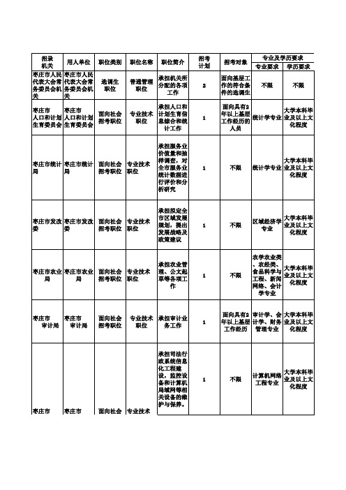 2011年市直机关 - 考试吧(566com)- 要考试,上考试吧