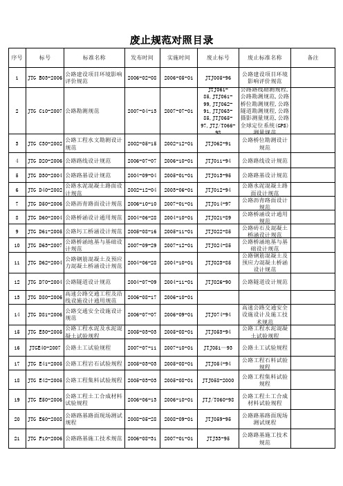 建筑行业最新废止规范对照总目录(2012.11.20)