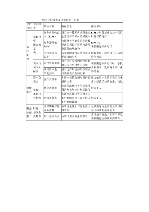 财务评价报表及评价指标一览表