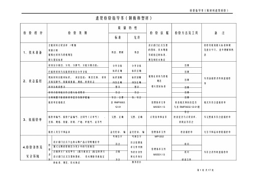 原材料进货检验指导书(钢板、型材)