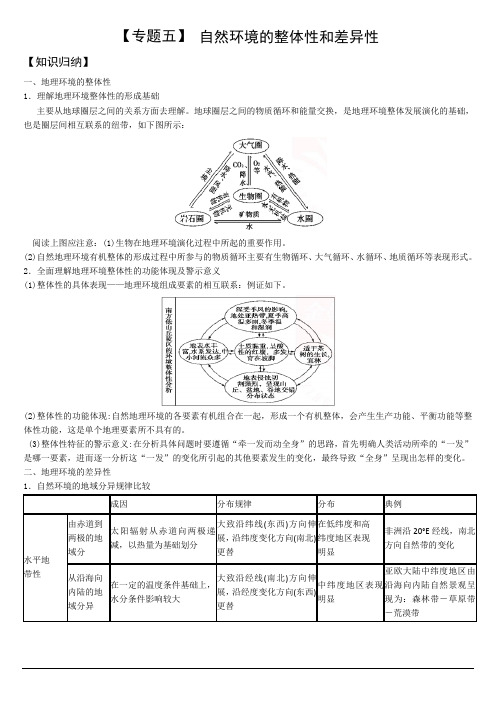 5自然环境的整体性和差异性