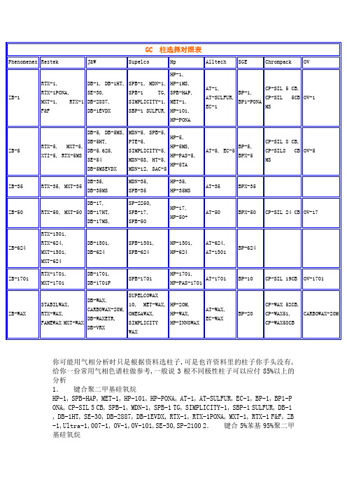 GC色谱柱选择