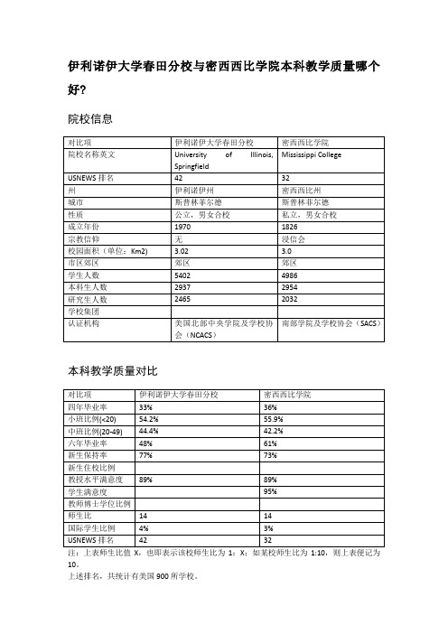 伊利诺伊大学春田分校与密西西比学院本科教学质量对比