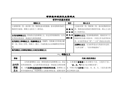 哲学基本派别及主要观点