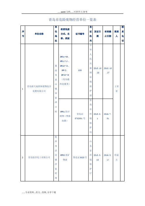 青岛市危险废物经营单位一览表