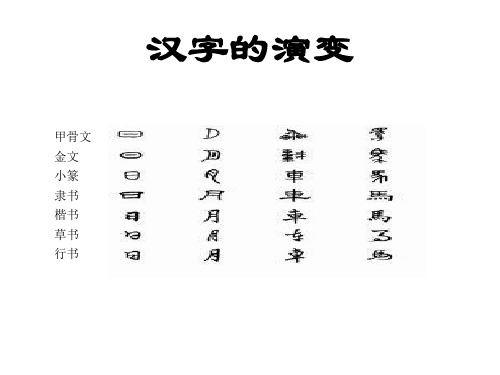 汉字的演变