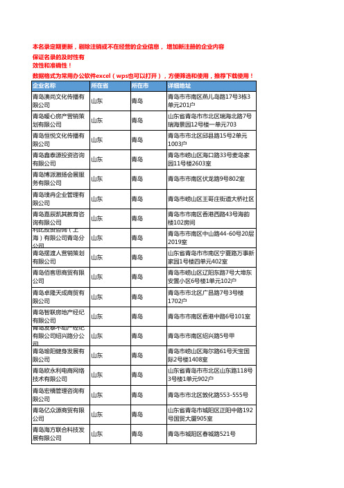 2020新版山东青岛市场调研企业公司名录名单黄页联系方式大全246家