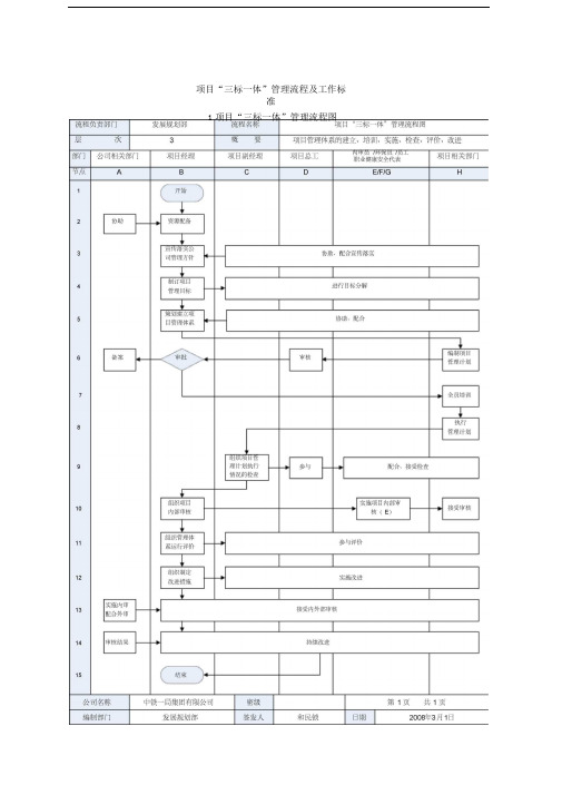 项目“三标一体”管理流程及工作标准