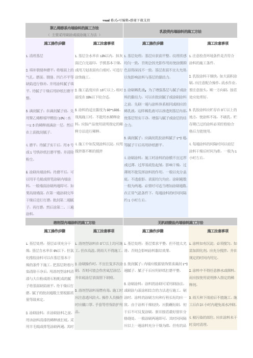 内墙涂料的施工方法