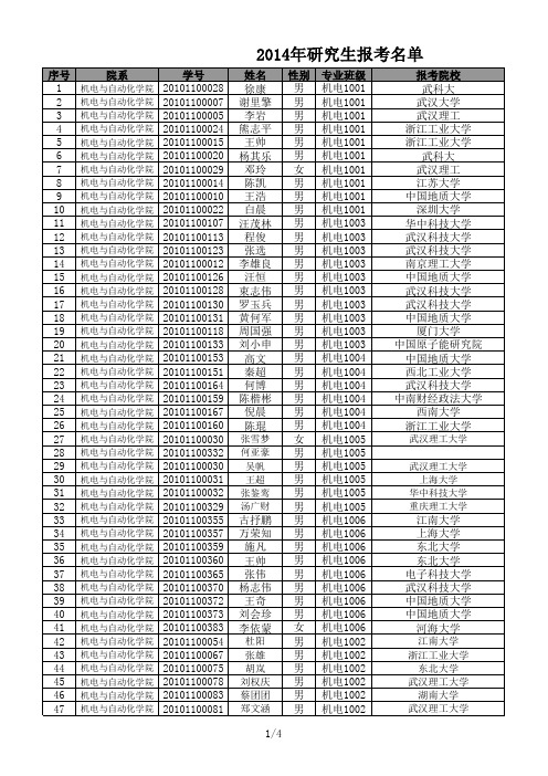 2014年机电与自动化学院研究生录取名单(1)