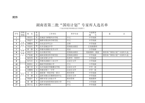 湖南省第二批“国培计划”专家库人选名单