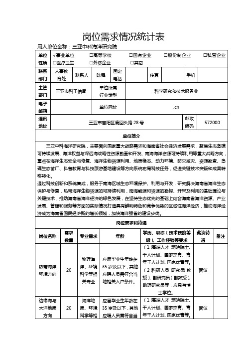 岗位需求情况统计表