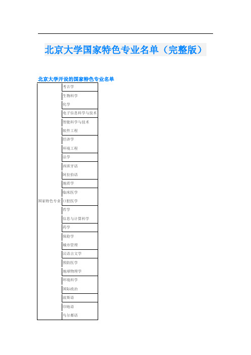 北京大学国家特色专业名单(完整版)