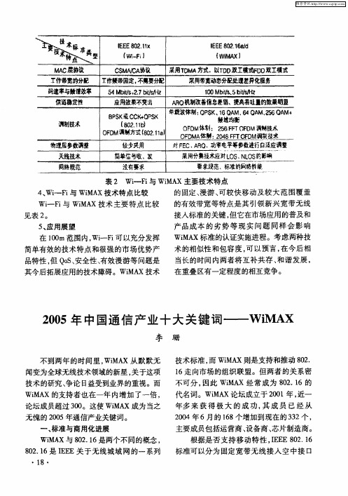 2005年中国通信产业十大关键词——WiMAX