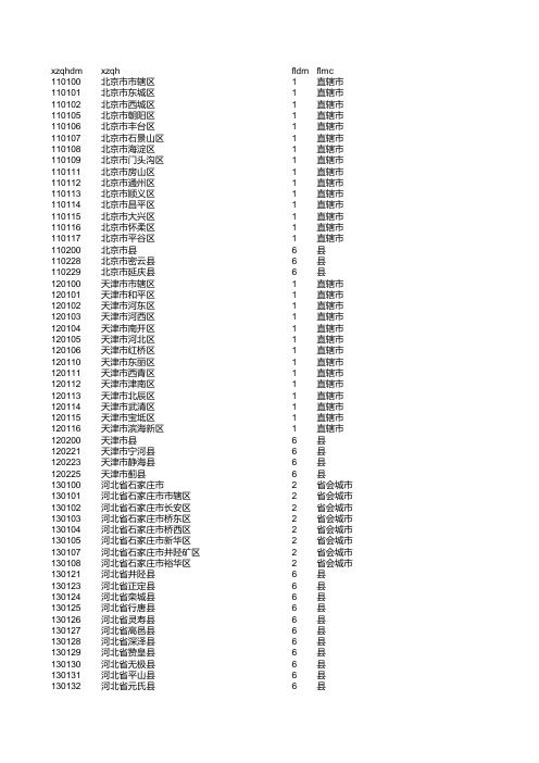 2014年各地行政区划代码