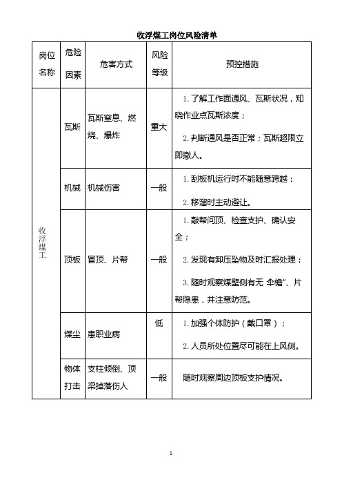 收浮煤工岗位风险清单