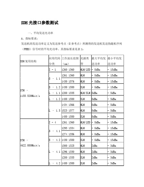 SDH光接口参数测试分解