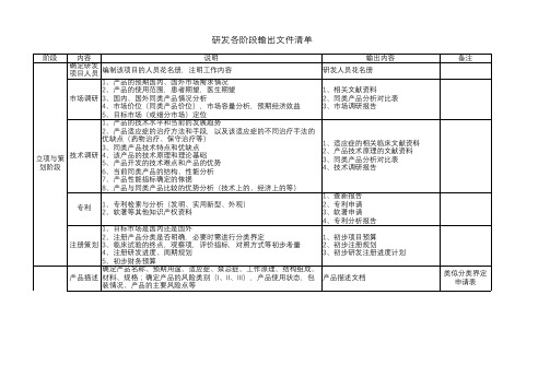 01 研发各阶段输出文件清单(有源)