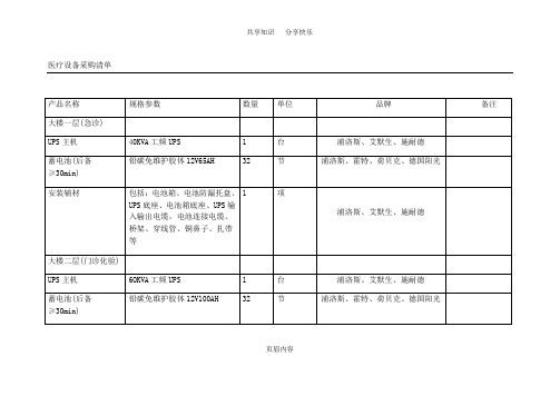 医疗设备采购清单