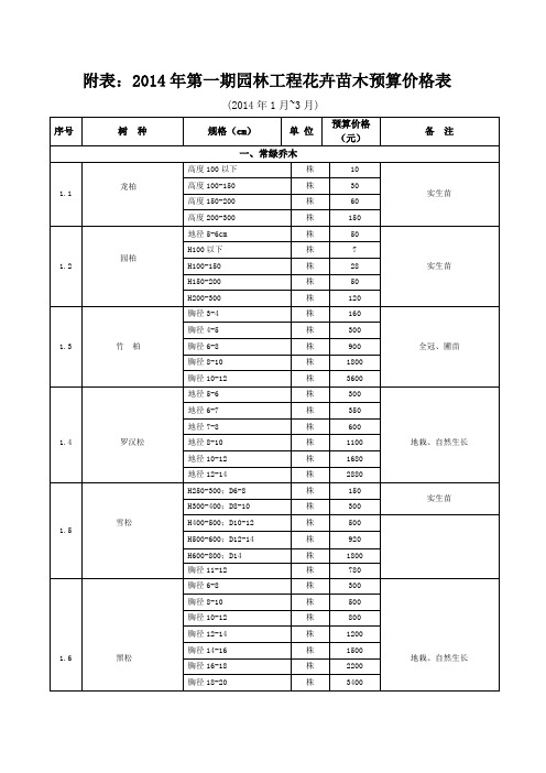 一期(月)园林工程花卉苗木预算价格表