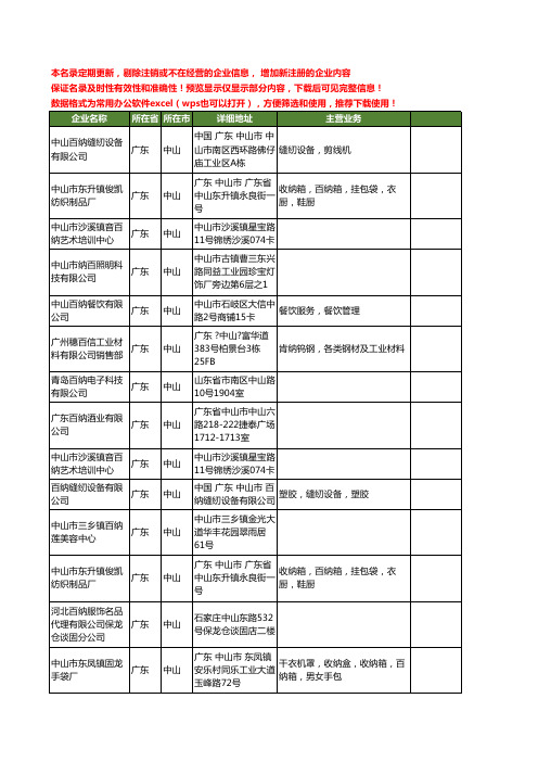 新版广东省中山百纳工商企业公司商家名录名单联系方式大全32家