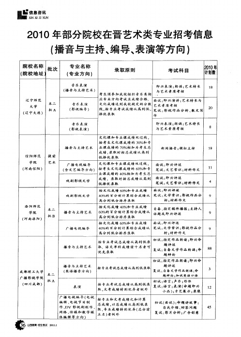 2010年部分院校在晋艺术类专业招考信息(播音与主持、编导、表演等方向)