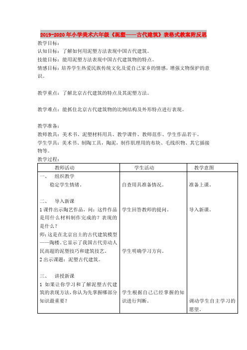 2019-2020年小学美术六年级《泥塑——古代建筑》表格式教案附反思