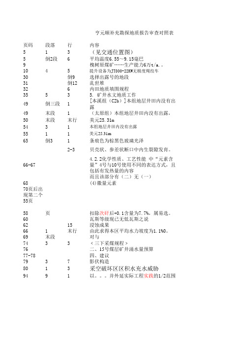 亨元顺补充勘探地质报告审查对照表