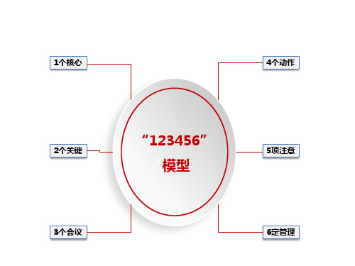 终端开发,会战,铺市手册