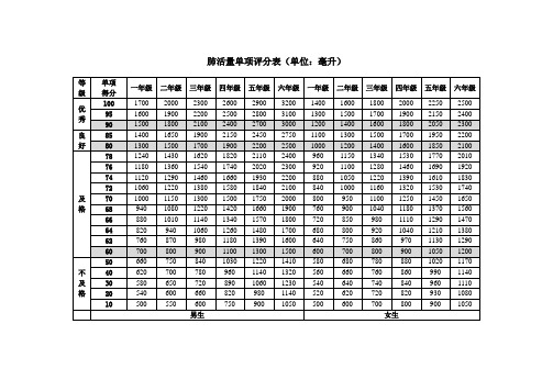 小学体育达标成绩对照表