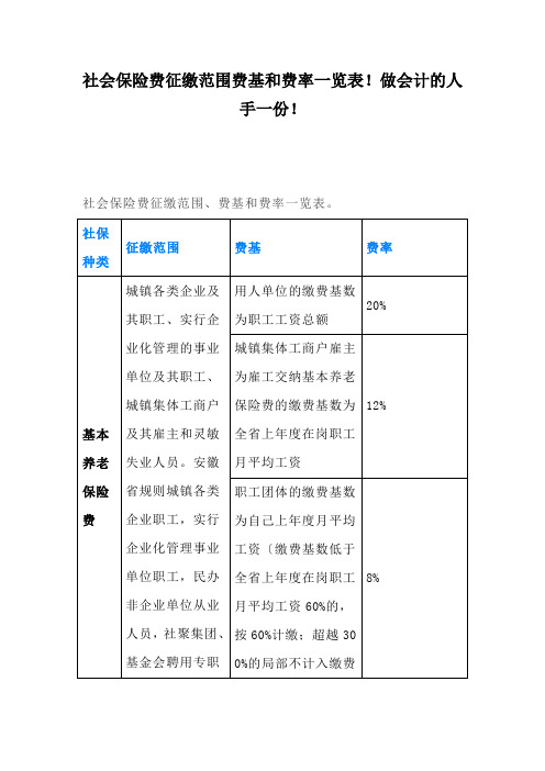 社会保险费征缴范围费基和费率一览表!做会计的人手一份!