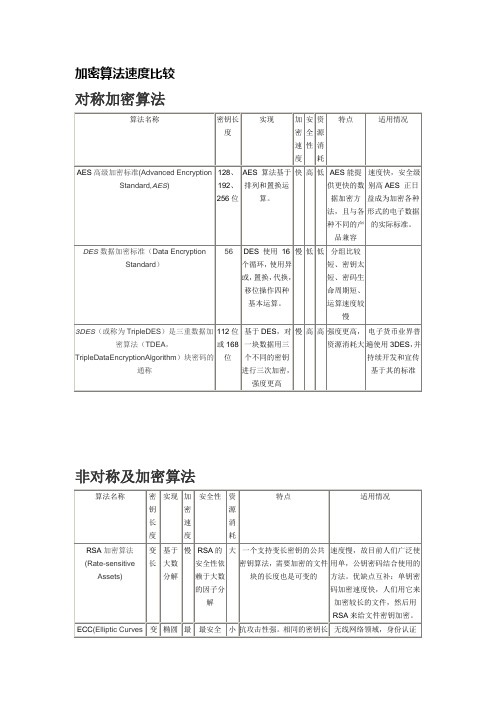 加密算法速度比较