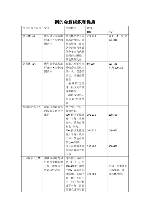 钢的金相组织和性质