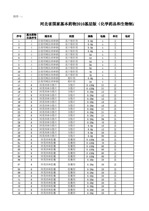 河北省国家基本药物2010基层版(化学药品和生物制品公开招标部分)中标结果