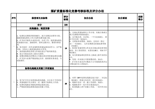 煤矿质量标准化竞赛考核标准及评分办法